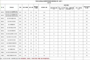 锡伯杜：一旦吉布森决定退役 我很乐意让他加入我的教练组